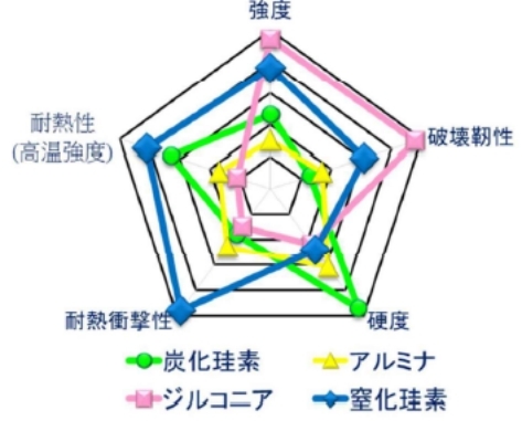 氮化硼 (Boron Nitride)